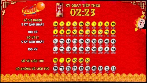 Khám Phá Daga88: Dự Đoán Kết Quả Xổ Số Chính Xác